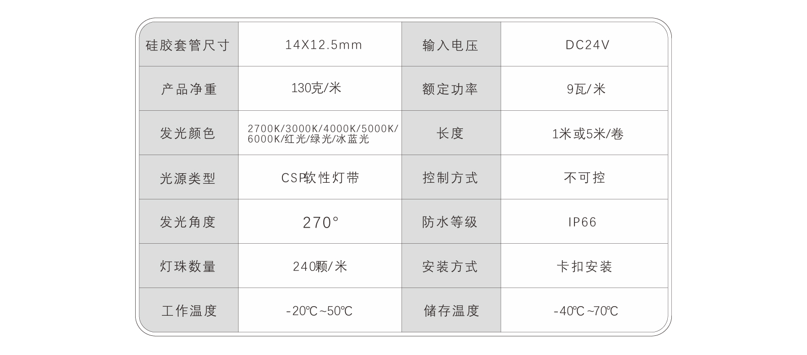 EC-CD14-CSP硅膠燈帶規(guī)格書_07.jpg EC-CD14-CSP硅膠燈帶規(guī)格書_07.jpg