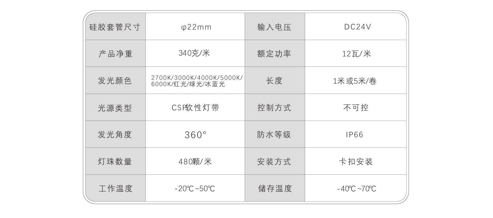 EC-CD22-CSP硅膠燈帶規(guī)格書_07.jpg EC-CD22-CSP硅膠燈帶規(guī)格書_07.jpg