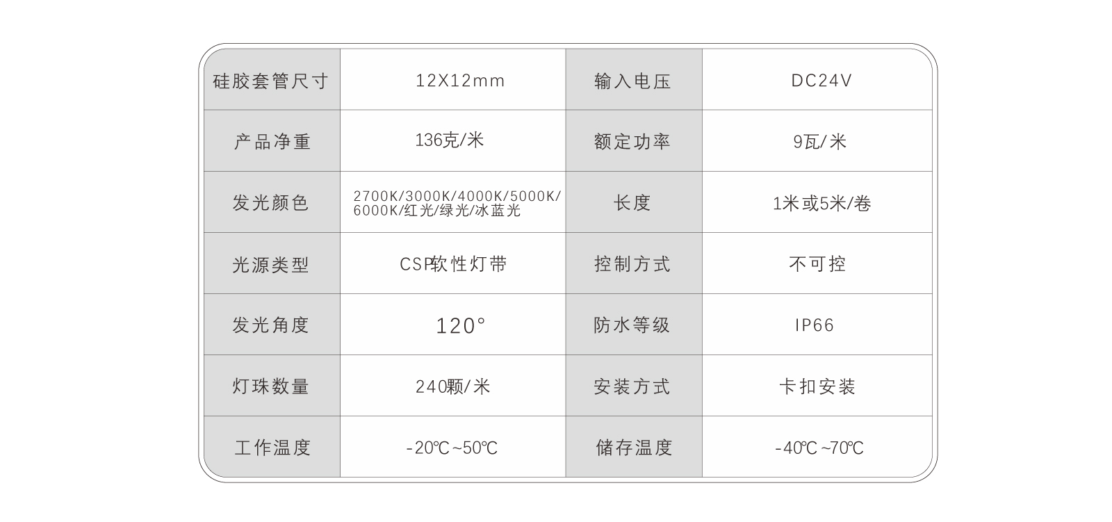 EC-C1212-CSP硅膠燈帶規(guī)格書(shū)_07.jpg EC-C1212-CSP硅膠燈帶規(guī)格書(shū)_07.jpg