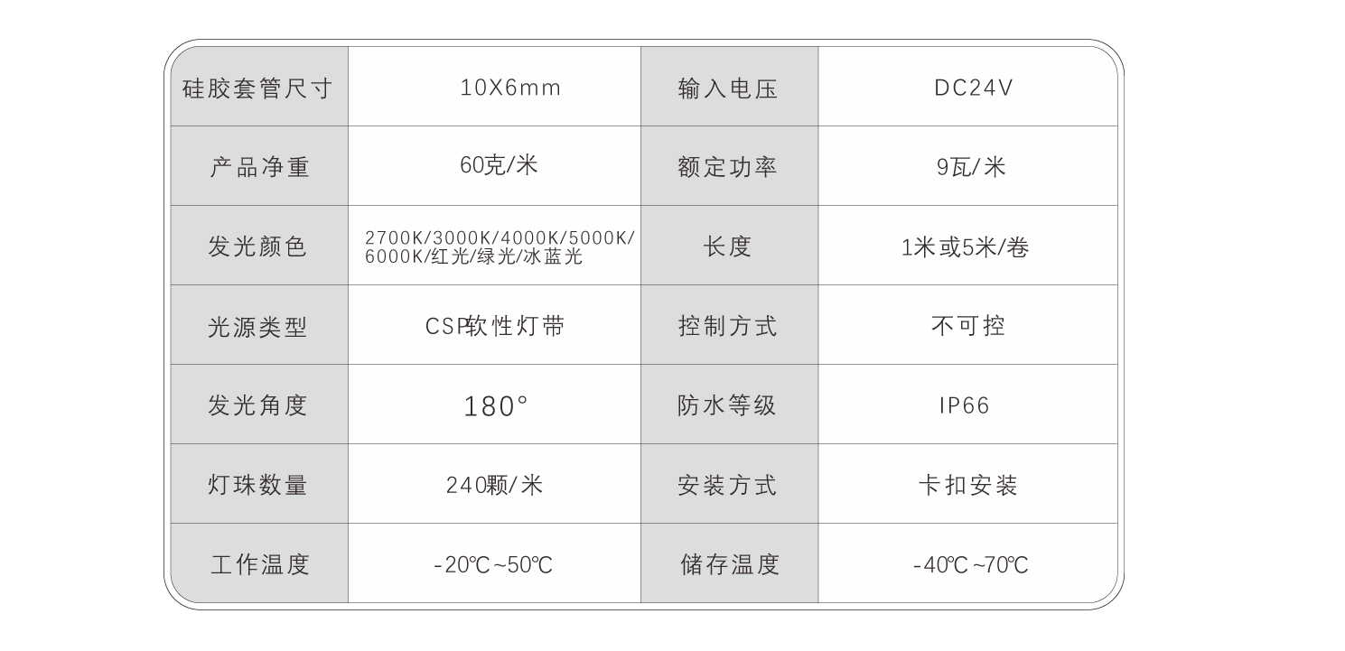 EC-C1006-CSP硅膠燈帶(共擠)規(guī)格書_09.jpg EC-C1006-CSP硅膠燈帶(共擠)規(guī)格書_09.jpg
